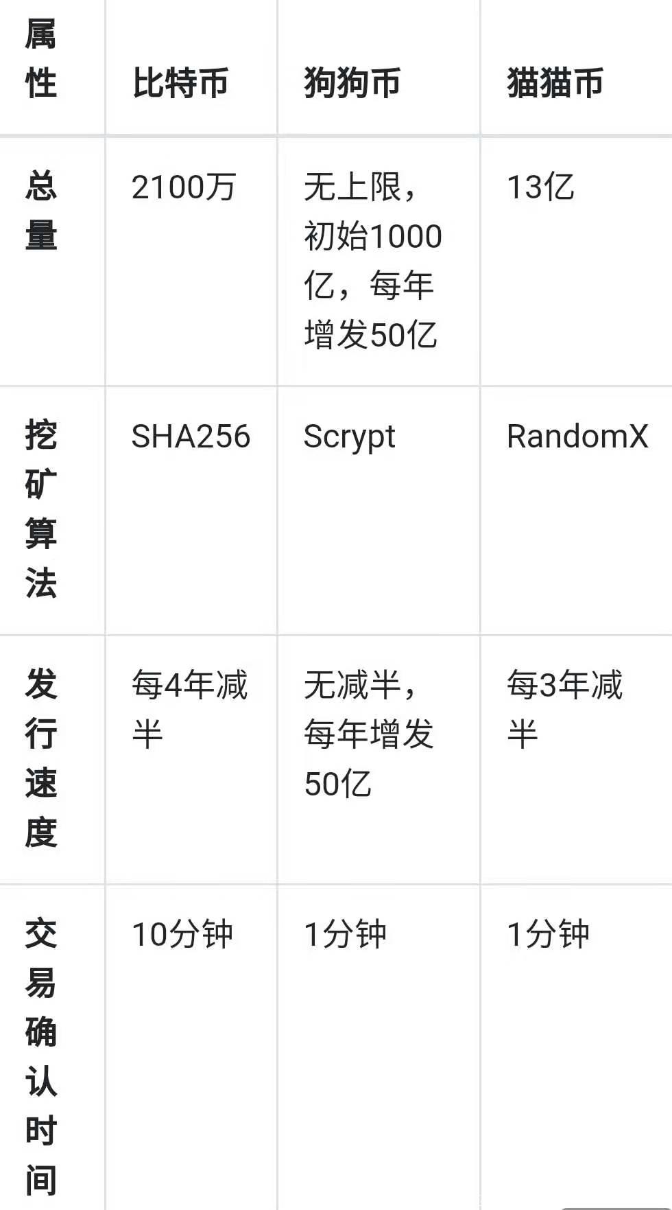猫猫币catcoin,正在空投