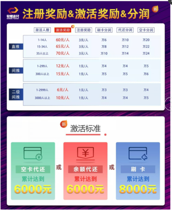 软银支付、可以赚钱的信用卡智还软件！