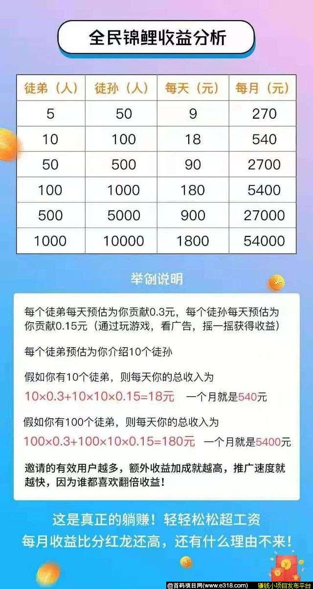 攒钱锦鲤app  类似陀螺世界、养猪大亨模式！新人升一级一个红包，0.3元起提现秒到账