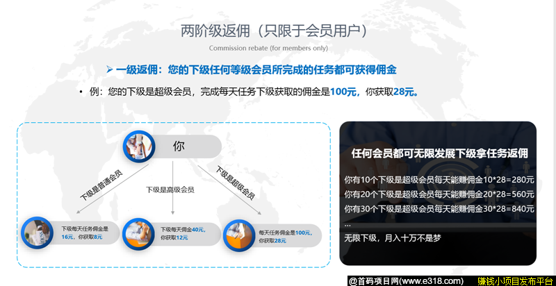 【通知】新开盘，速撸！！！目测撸2-3个月不是问题  薅羊毛 第5张