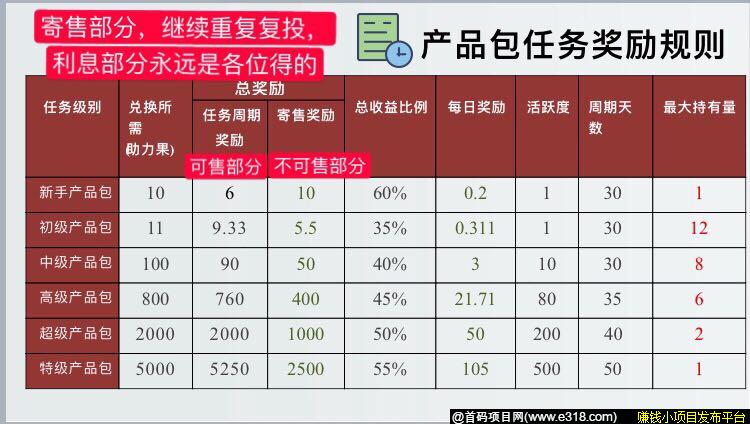 助力购，火爆上线  区块链+拼dd+链信模式 0撸几百没问题