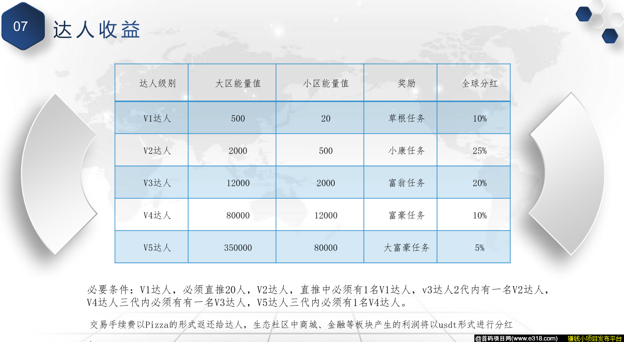 达人收益.png
