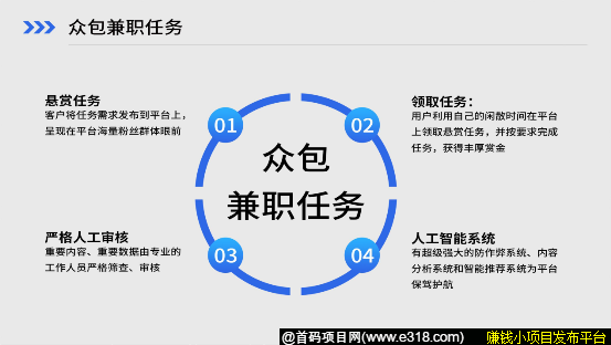 众赢兼职打造一个全网的自媒体平台,全球首发!