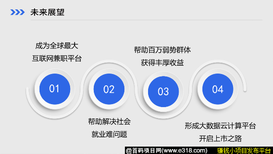 众赢兼职打造一个全网的自媒体平台,全球首发!