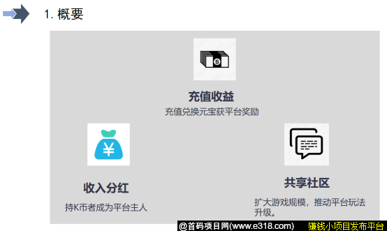 开源趣游全新打造新模式游戏社区 首码对接