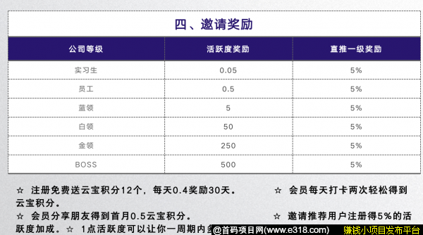 云视亮,一个短视频购物平台,20号上线,达人制度,速锁粉! 云视亮,云视亮APP,云视亮怎么玩