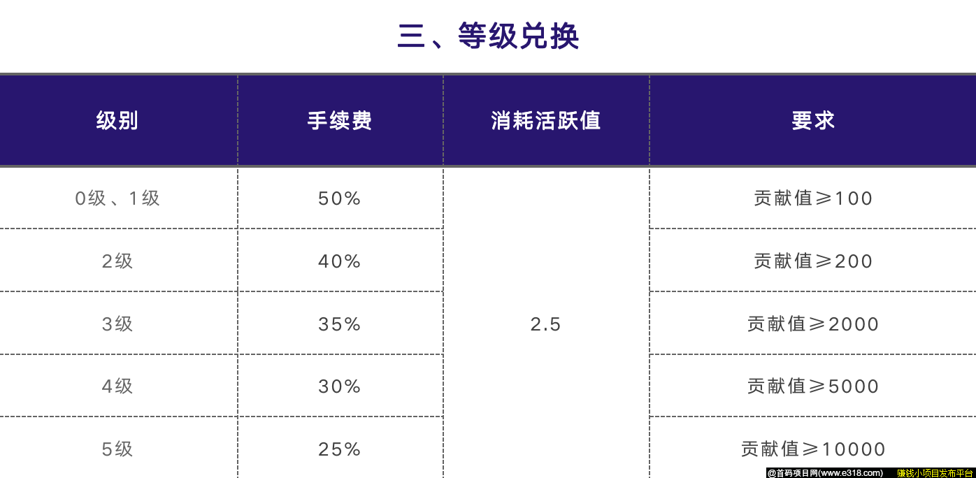 云视亮,一个短视频购物平台,20号上线,达人制度,速锁粉! 云视亮,云视亮APP,云视亮怎么玩