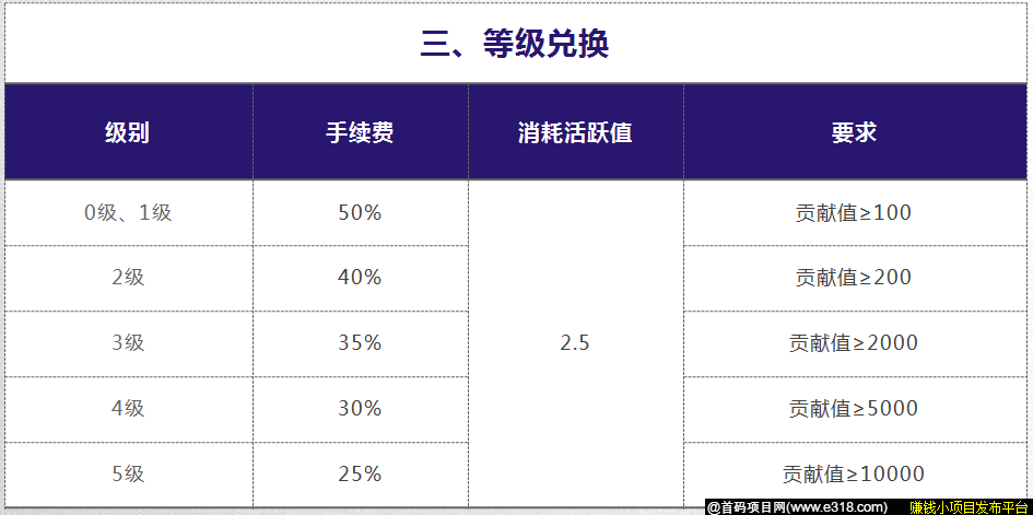 云视亮 - 电商购物短视频平台,注册认证赠送任务包一个,每日完成签到任务获得奖励,现APP已上线(苹果未出),3月28号之前无实名认证费(1元),现适合推广裂变。 云视亮怎么玩