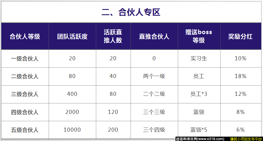 云视亮 - 电商购物短视频平台,注册认证赠送任务包一个,每日完成签到任务获得奖励,现APP已上线(苹果未出),3月28号之前无实名认证费(1元),现适合推广裂变。 云视亮怎么玩
