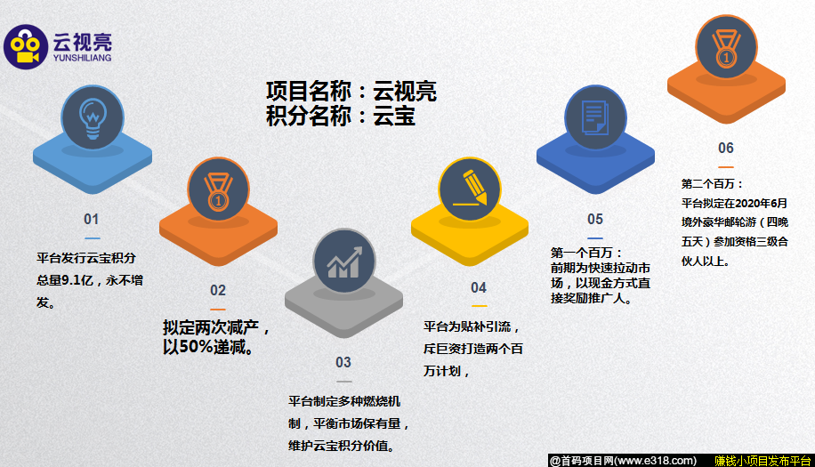 云视亮 - 电商购物短视频平台,注册认证赠送任务包一个,每日完成签到任务获得奖励,现APP已上线(苹果未出),3月28号之前无实名认证费(1元),现适合推广裂变。