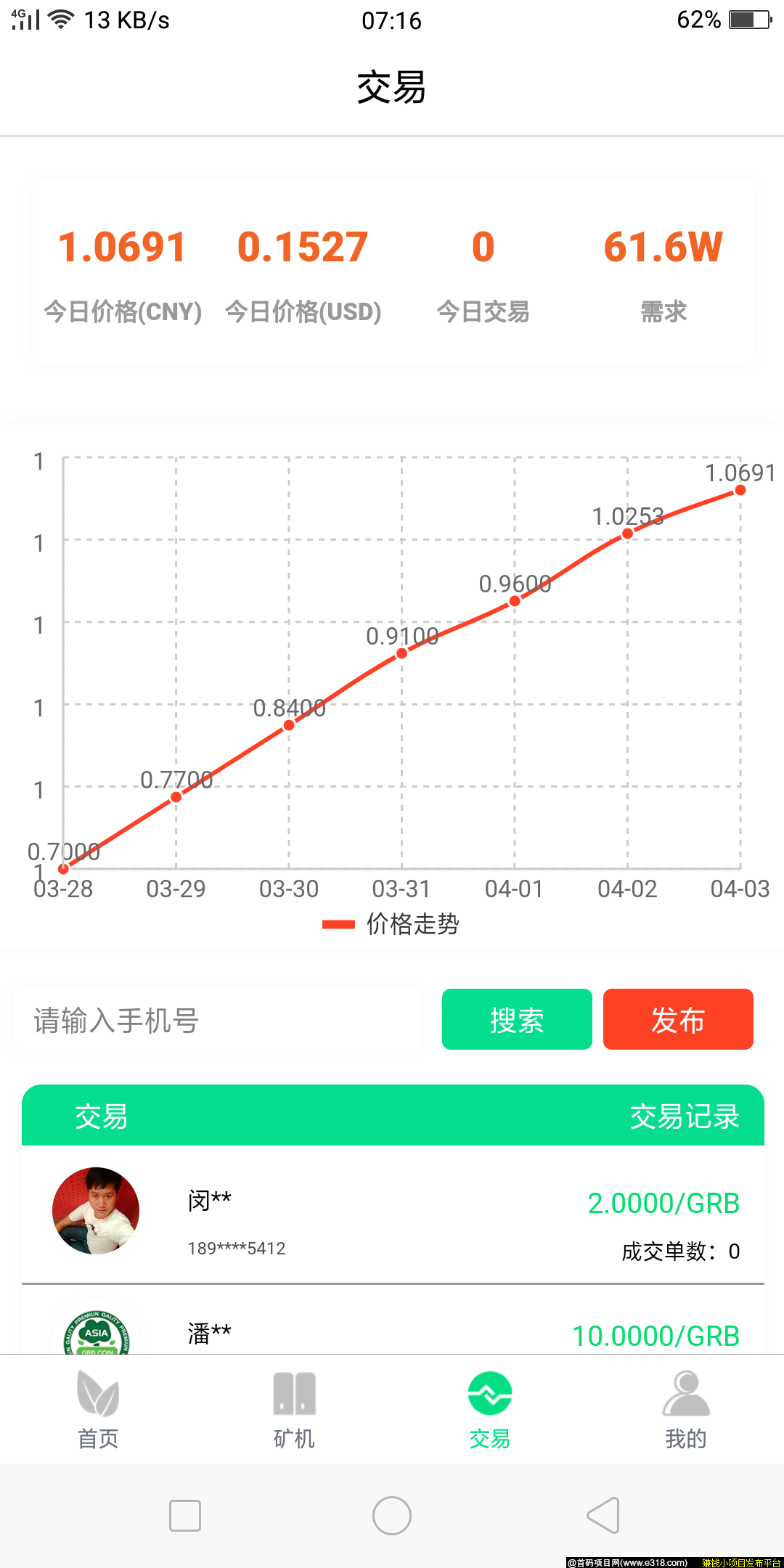 ★绿色生态链★刚刚上线。需求量六十万。