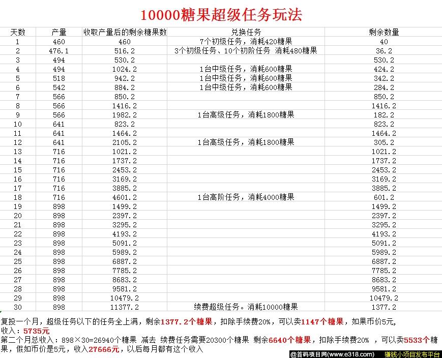 《呦呦吧118》到底能赚多少？复投收益一览