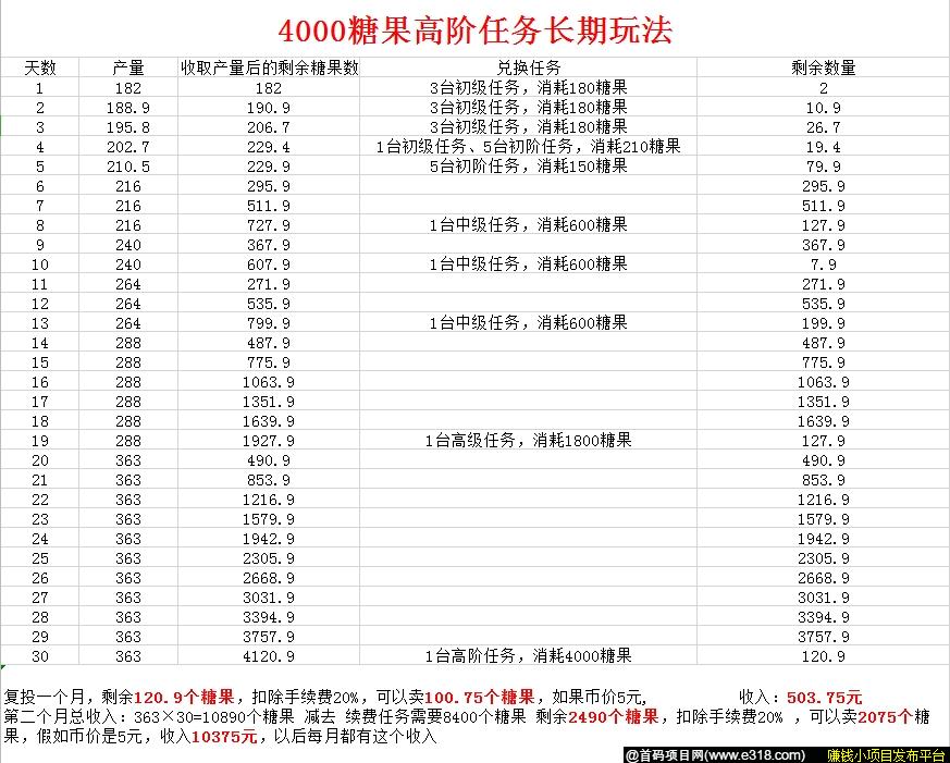 《呦呦吧118》到底能赚多少？复投收益一览