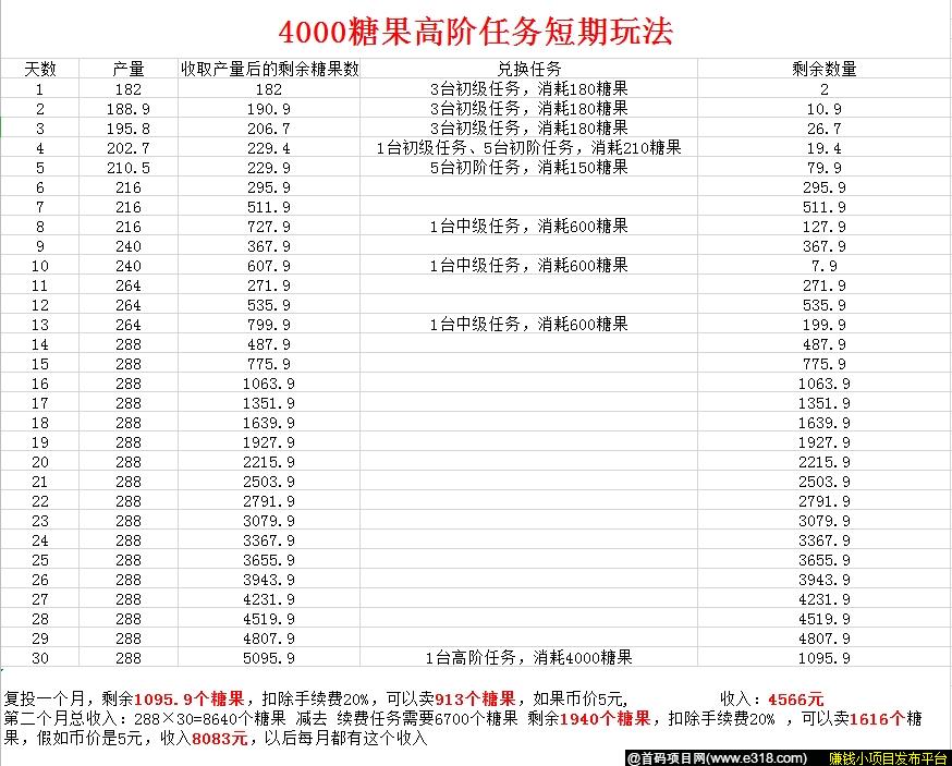 《呦呦吧118》到底能赚多少？复投收益一览