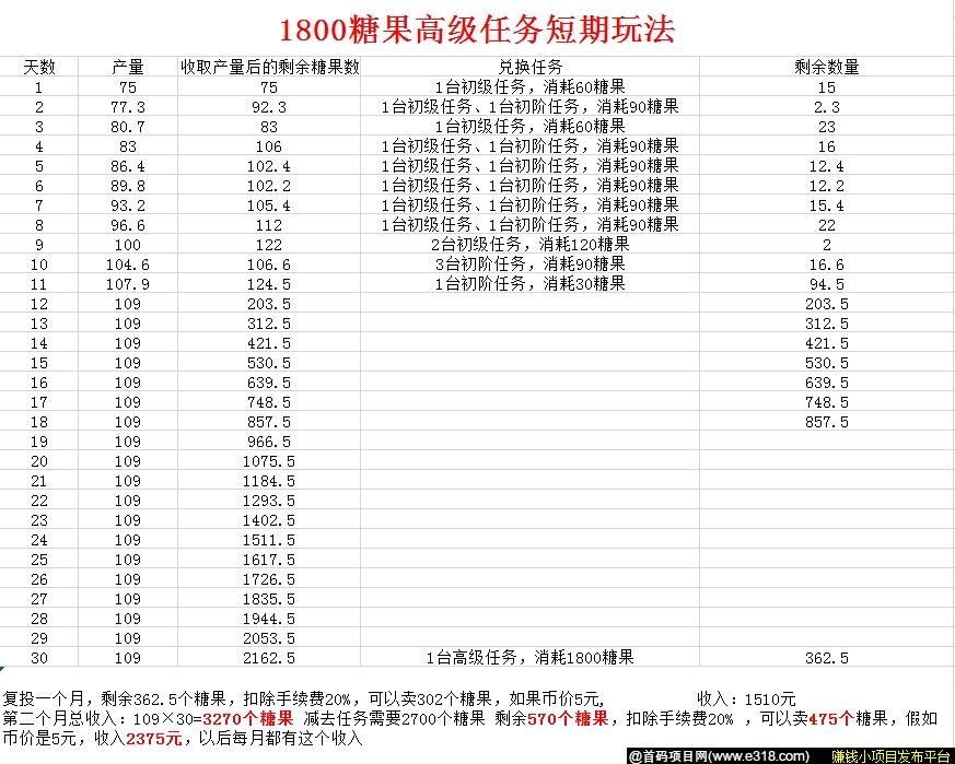 《呦呦吧118》到底能赚多少？复投收益一览