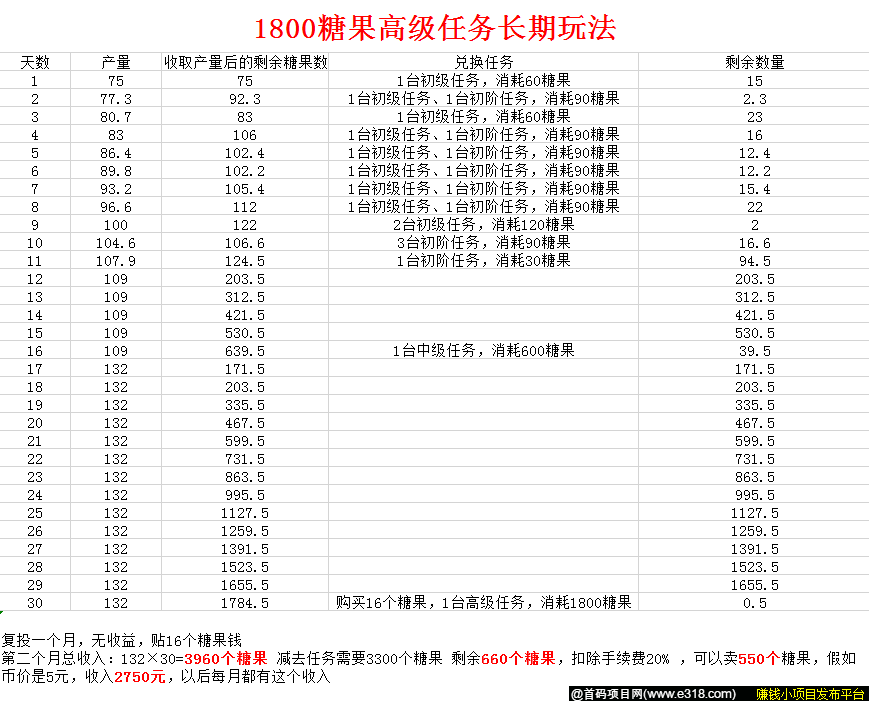 《呦呦吧118》到底能赚多少？复投收益一览