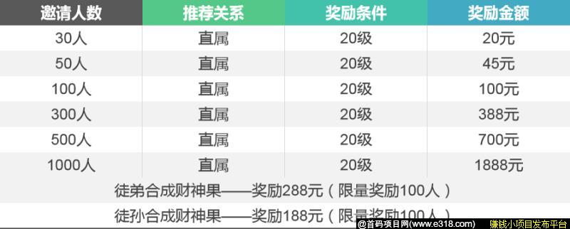 果果山首码最火项目