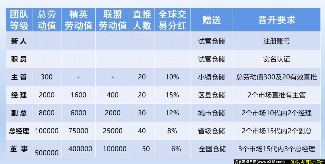 首码项目（京东智链云仓）招聘团队长开启全网行动