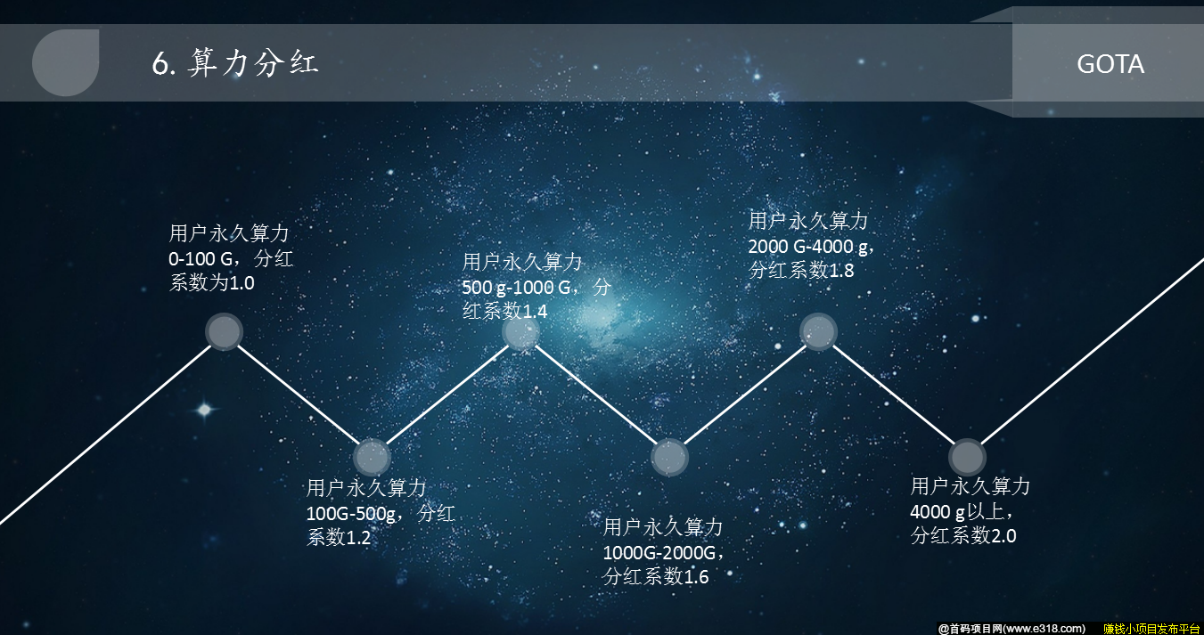 强势推荐！官方首码！后天上线，扫码官方自动排线，千载难逢，抓住机遇，改变命运