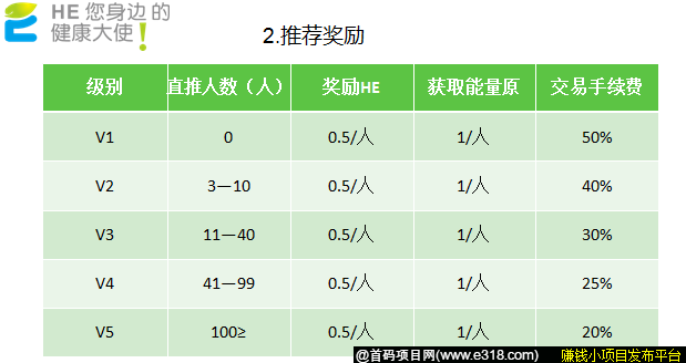 健康大使