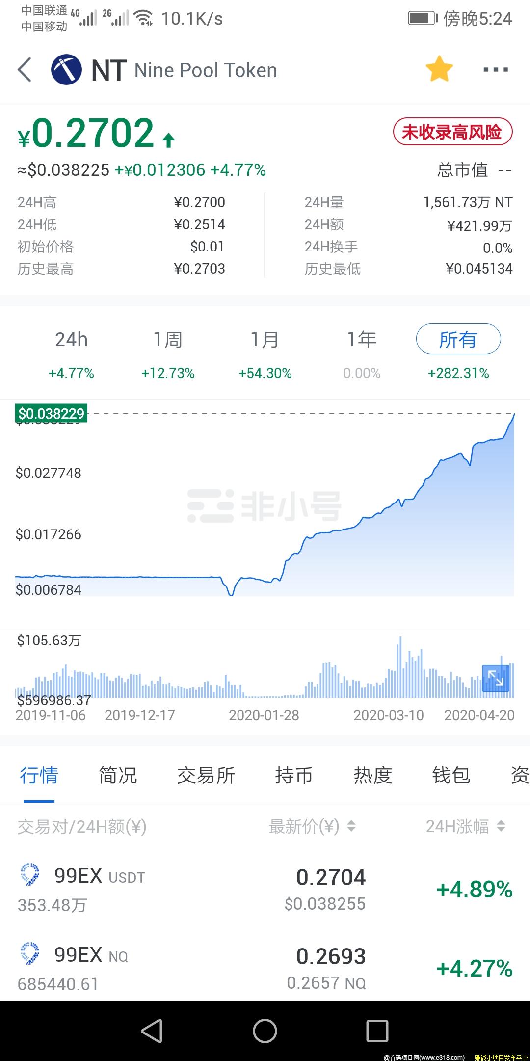 上涨最稳实力强大的数字币99pool NT