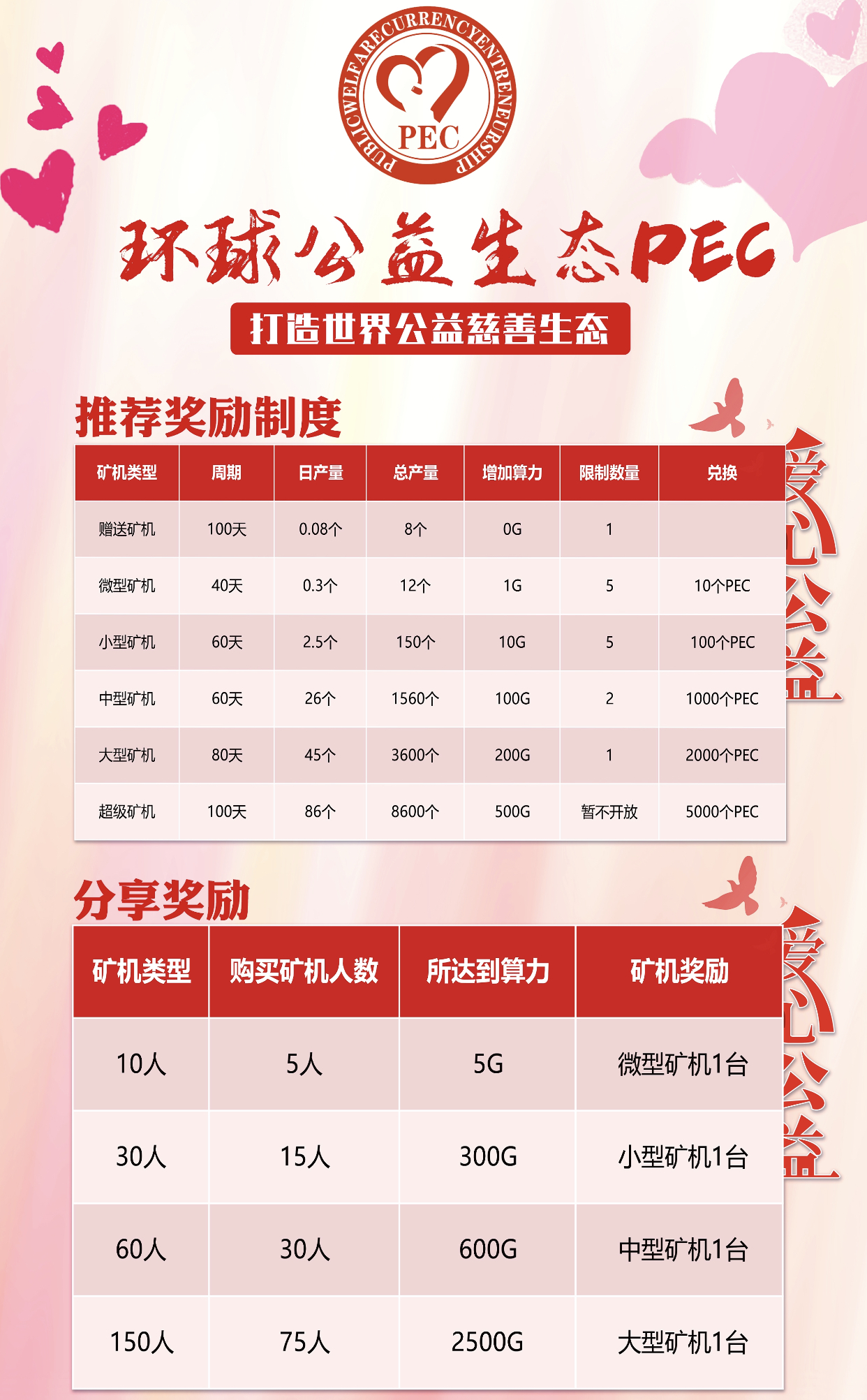环球公益生态PEC 24号晚八点首码已上线