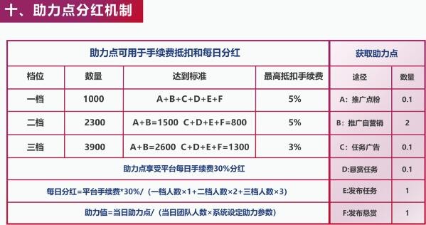 预热21号上线，首个悬赏+分红模式平台！内测期每天分红200-500！ - 月云网 - QQ截图20200407223607.jpg