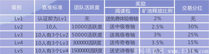闲帮APP，悬赏+卷轴任务，注册实名送30天产11.4闲豆卷轴（团队有扶持）
