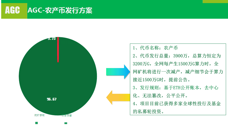 官方首码：农产币AGC，注册并通过实名认证，获得2台kuang机，邀请补，团补，团队化推广!