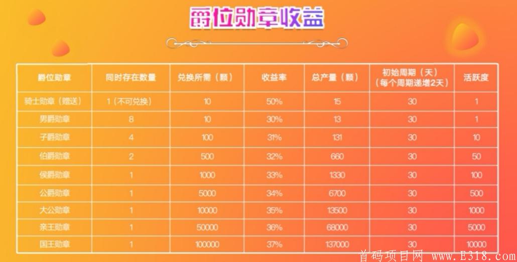 亨拍视频：注册实名送骑士勋章，月产15享蜜，交易群一个9元，团队化推广！