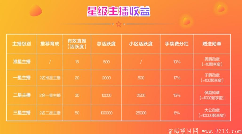 亨拍视频：注册实名送骑士勋章，月产15享蜜，交易群一个9元，团队化推广！