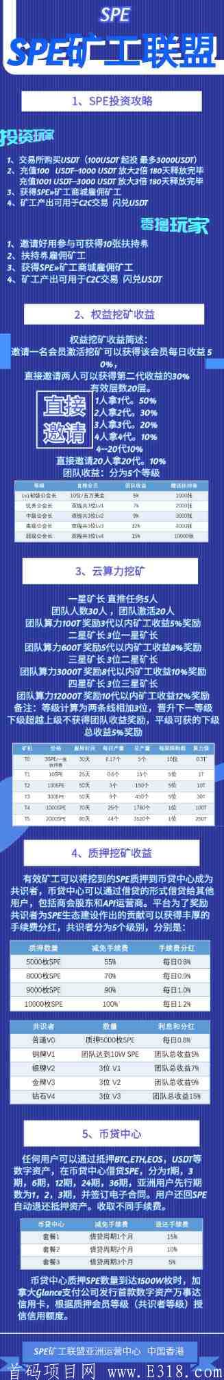 SPE矿工联盟：注册实名送10张扶持券，兑换kuang机，日产0.17SPE，8.47一个！