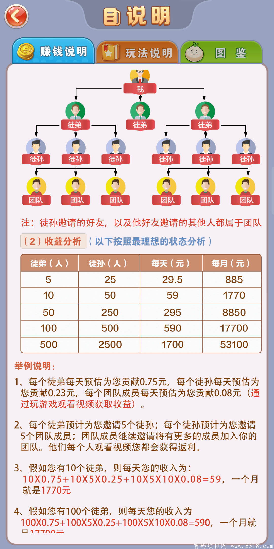 天天种菜赚钱说明 天天种菜赚钱说明