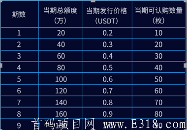 BQZ交易所：注册实名送0.5BZC，邀请送0.5BZC，发行价0.2U！