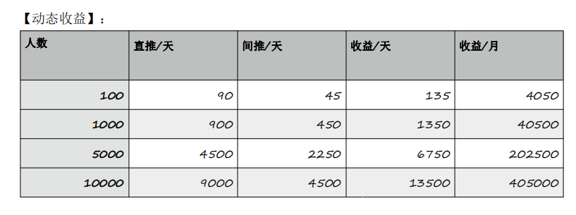 【王朝星球app】0撸全新模式，团队扶持，首码预约，6.1上线，只提前不延迟！