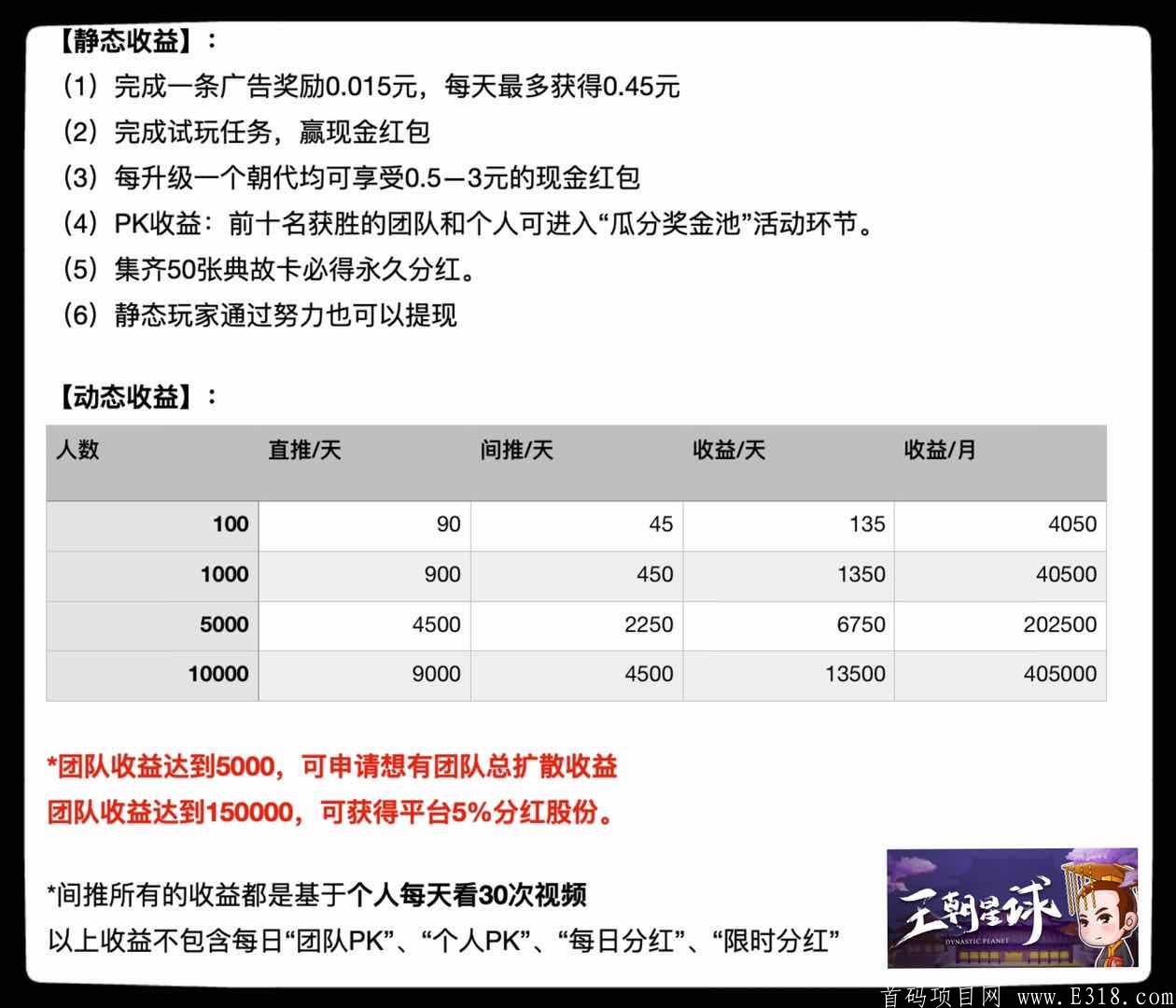 王朝星球首码对接预约，6.1上线，0撸全新模式，团队扶持！