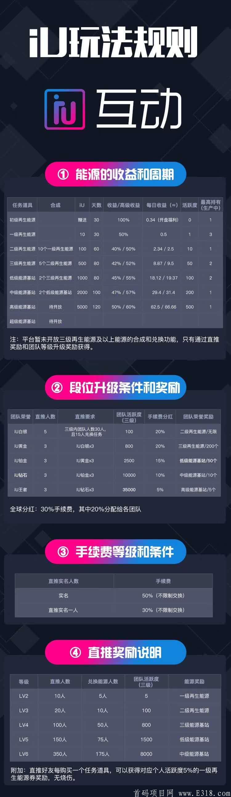 首码IU社区，垃圾分类落地实体+扶持团队对接