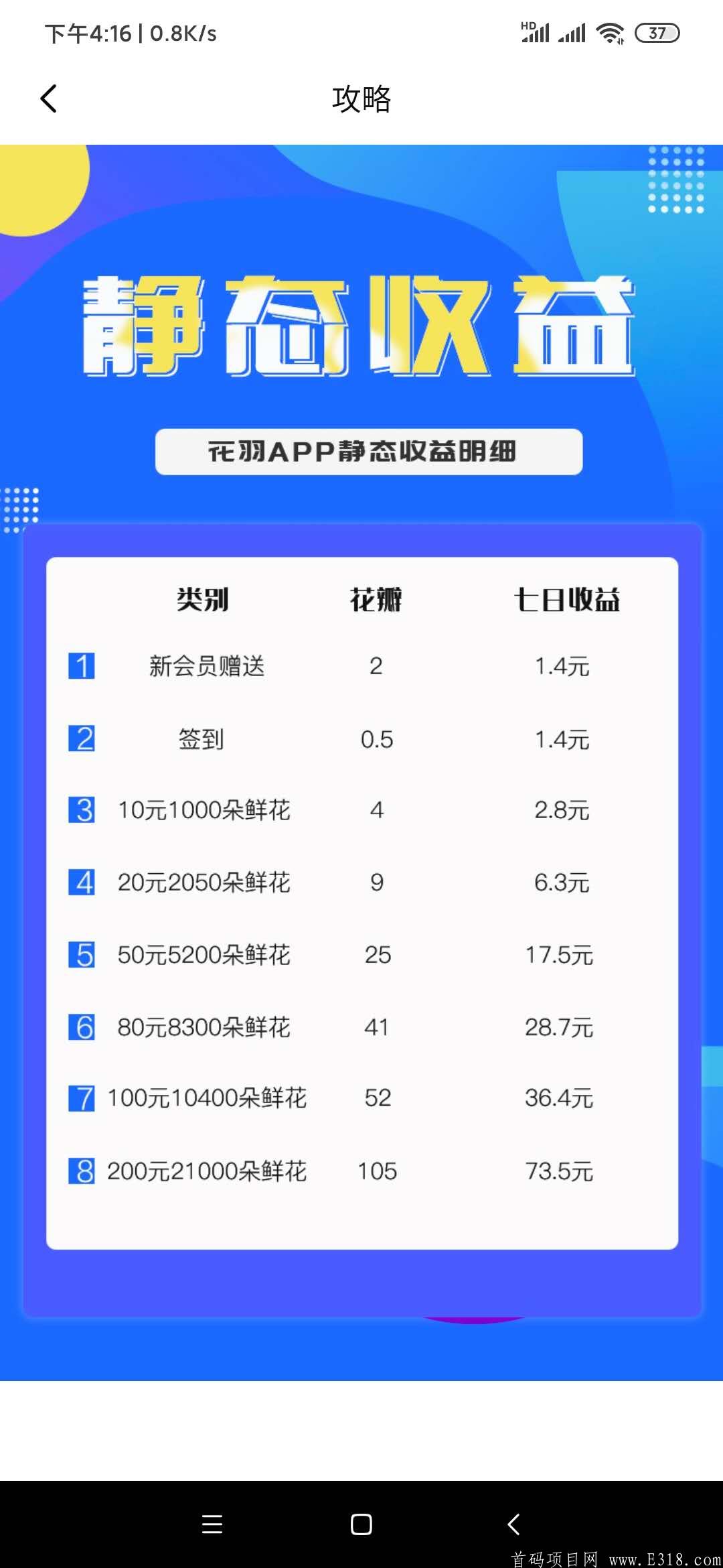 花羽，首码进行，持有花瓣每天分红