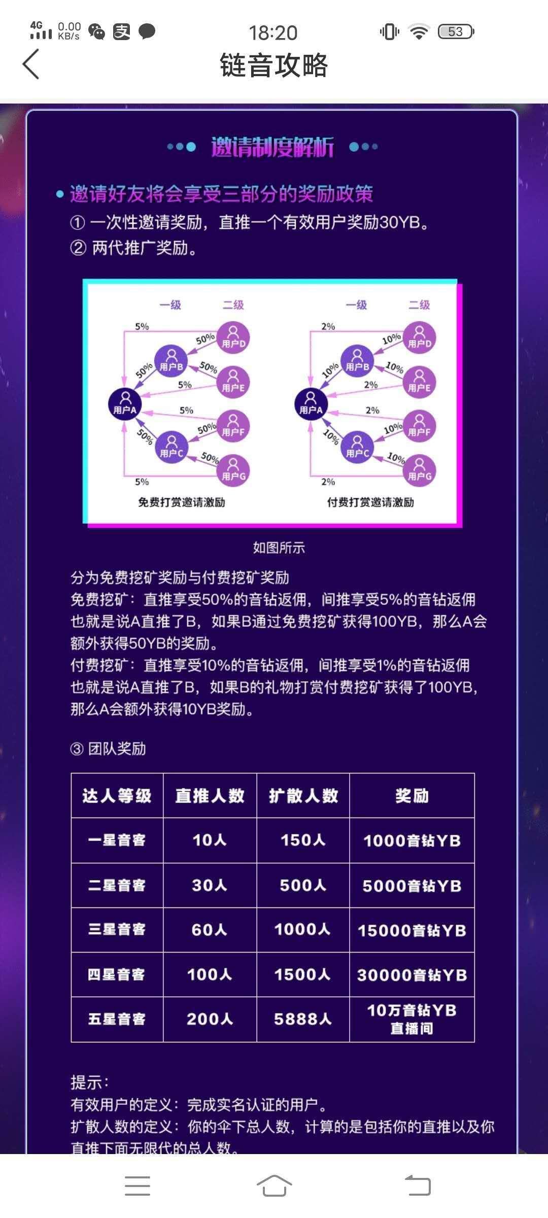 链音直播，注册实名每日签到送25-30音钻分红