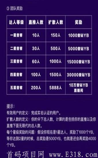 ♈链音♈火牛模式?注册得10音票，签到点赞十次得100音票 ?邀请一人奖励30音票？一万音票分红58？ 后续还要涨？