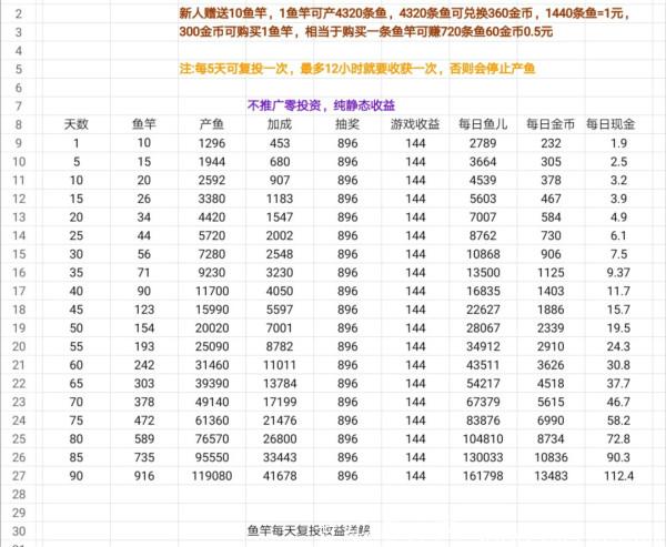 鱼塘app收益详解，零投资不推广一天100 