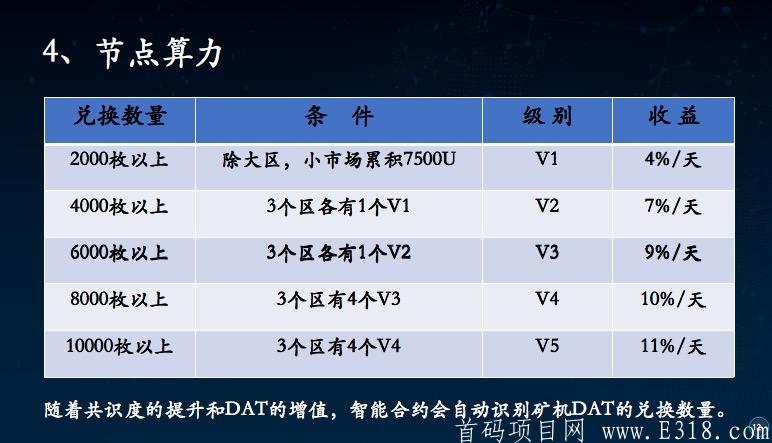 DAT节点算力.jpeg