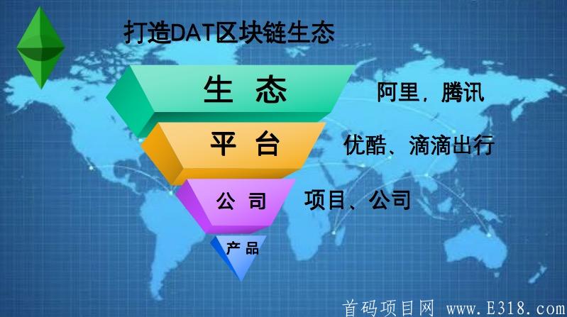 DAT生态.jpeg