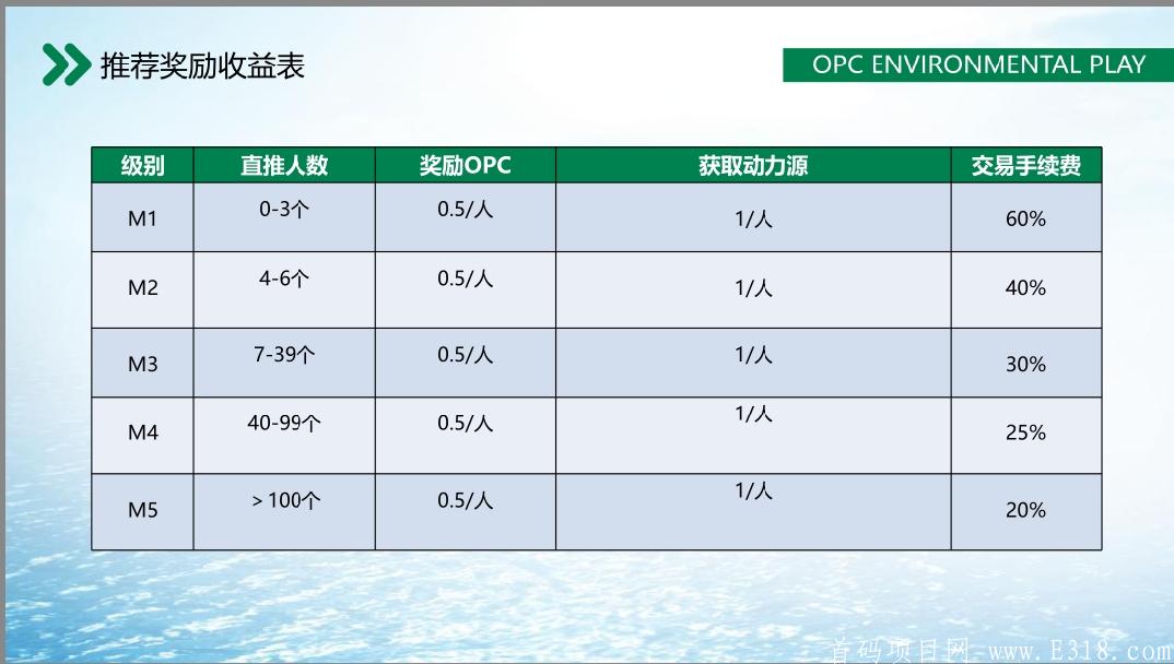 opc生态内测一码难求