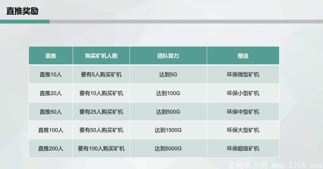 EPC必火大盘GECkuang机模式今晚8点首码上线快速占坑