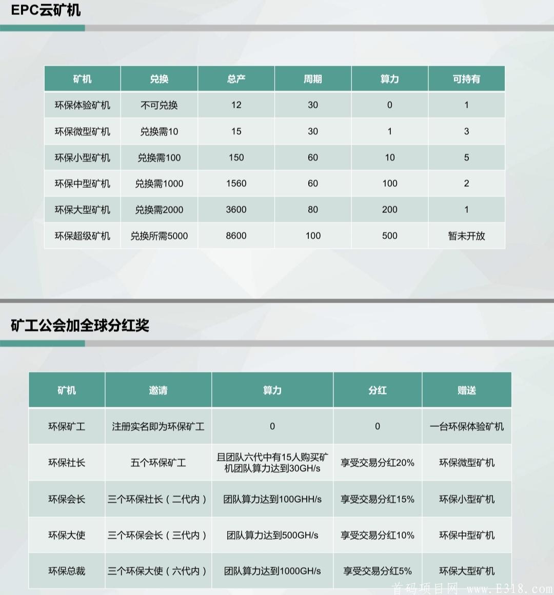 EPC必火大盘GECkuang机模式今晚8点首码上线快速占坑