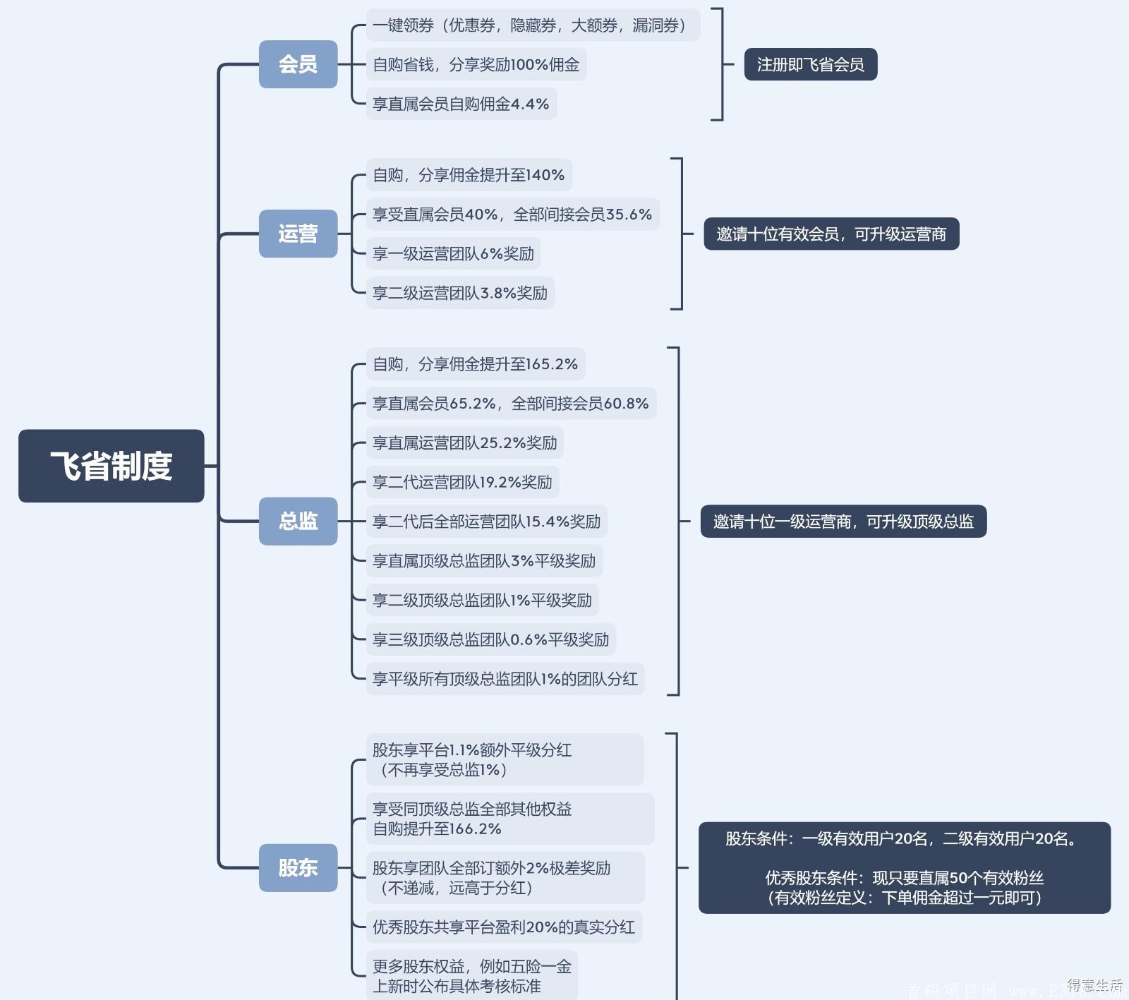 飞省.jpg