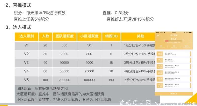 花生APP正式启航！0投资