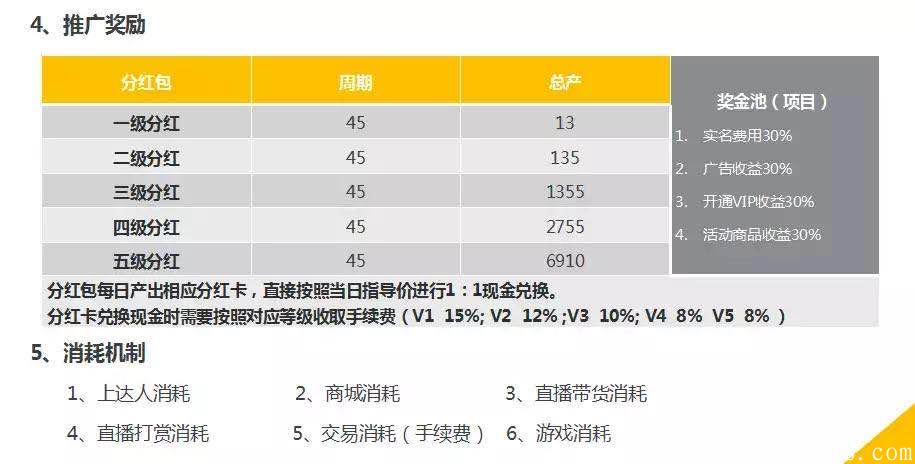 花生APP正式启航！0投资