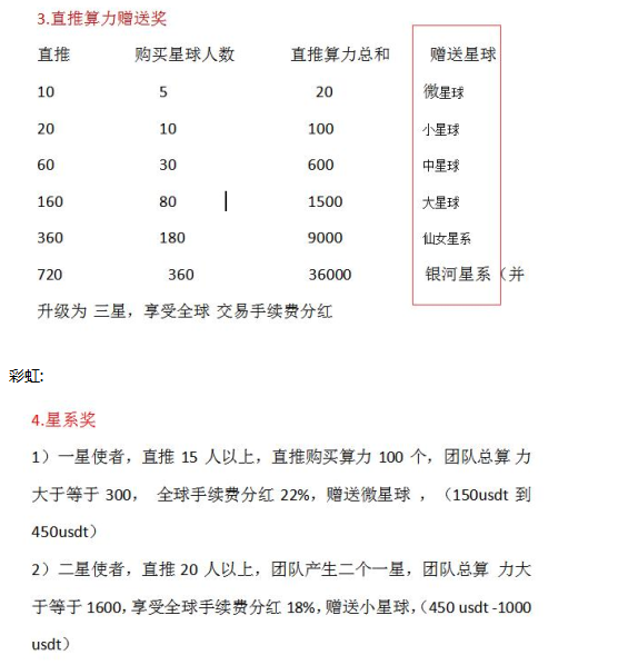 首码ELS魔域精灵 注册送一台15币kuang机 APP超级流畅 现在一币已经12